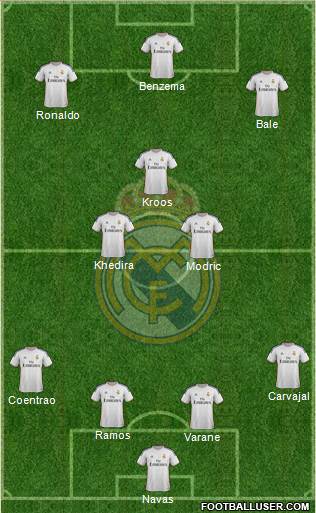 Real Madrid C.F. Formation 2014