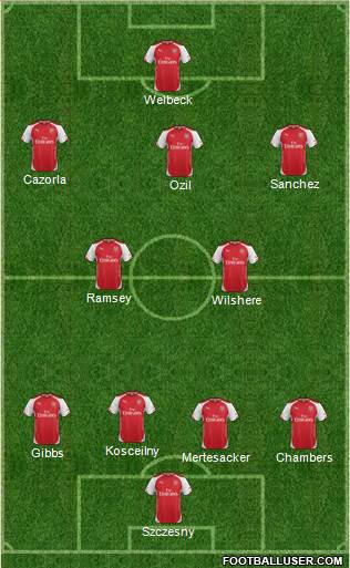 Arsenal Formation 2014