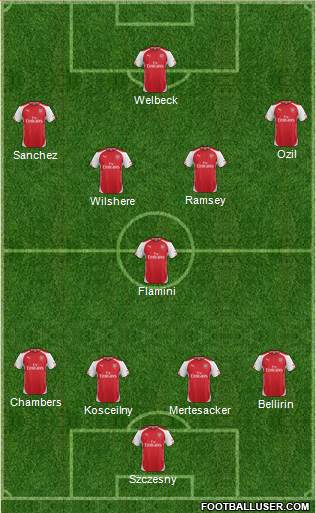 Arsenal Formation 2014