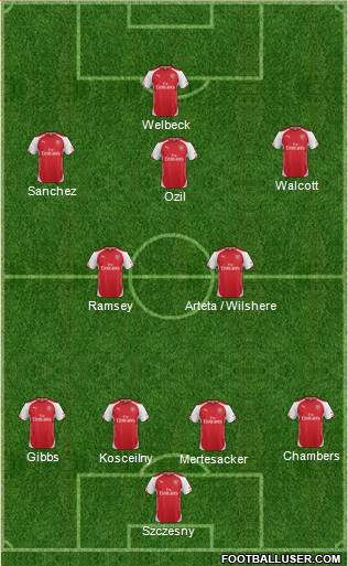 Arsenal Formation 2014