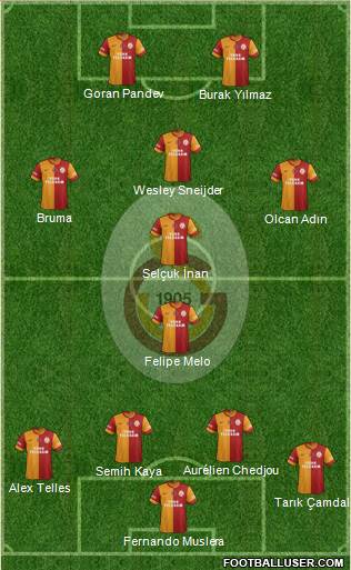 Galatasaray SK Formation 2014