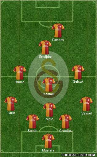 Galatasaray SK Formation 2014