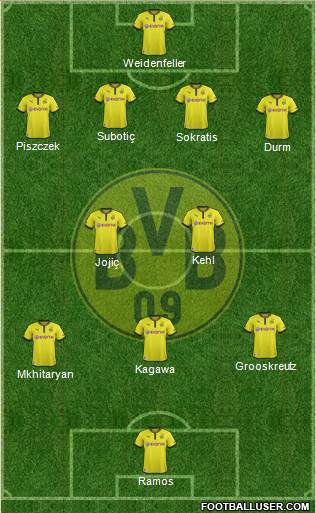 Borussia Dortmund Formation 2014
