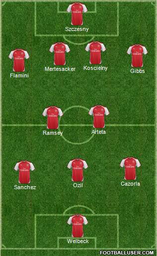 Arsenal Formation 2014