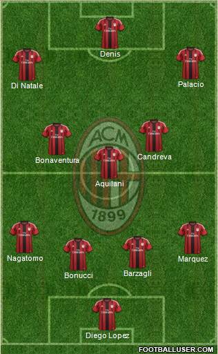 A.C. Milan Formation 2014