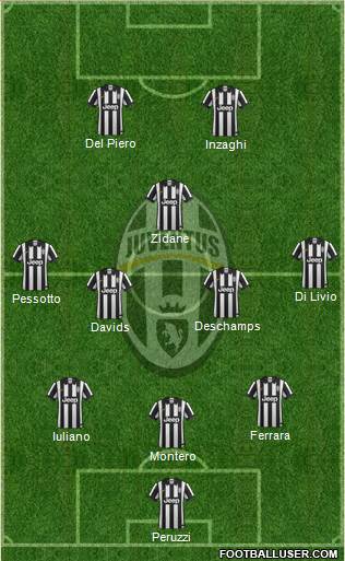 Juventus Formation 2014