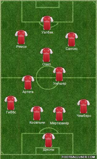 Arsenal Formation 2014