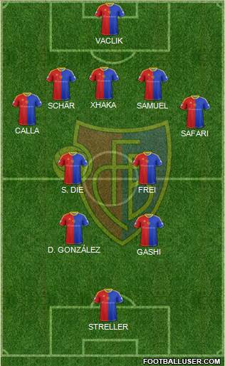 FC Basel Formation 2014