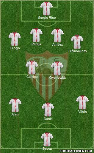 Sevilla F.C., S.A.D. Formation 2014
