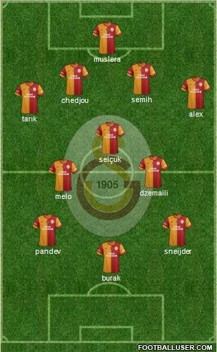 Galatasaray SK Formation 2014