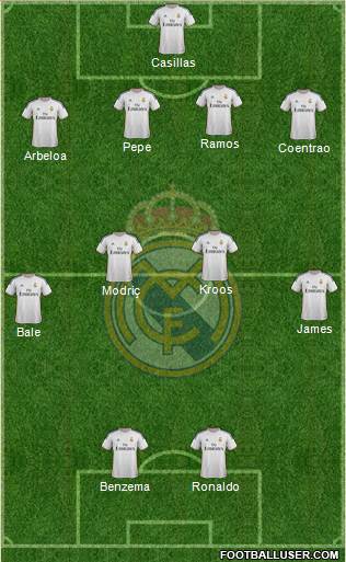 Real Madrid C.F. Formation 2014