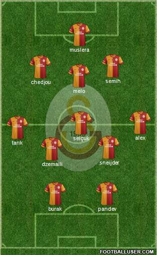 Galatasaray SK Formation 2014