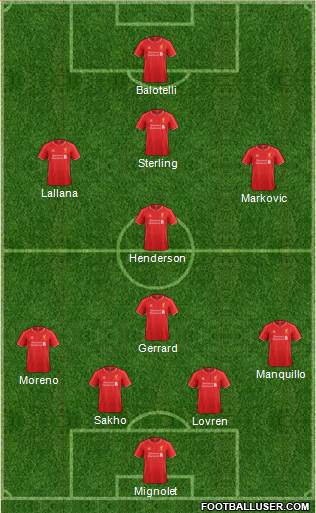 Liverpool Formation 2014