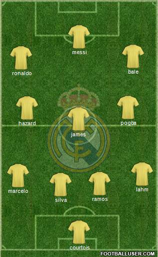 Real Madrid C.F. Formation 2014