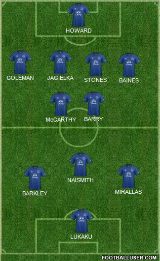 Everton Formation 2014