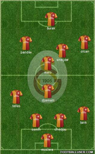 Galatasaray SK Formation 2014