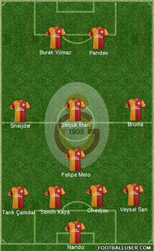 Galatasaray SK Formation 2014