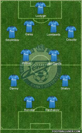 Zenit St. Petersburg Formation 2014