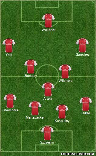 Arsenal Formation 2014