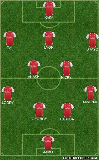Arsenal Formation 2014