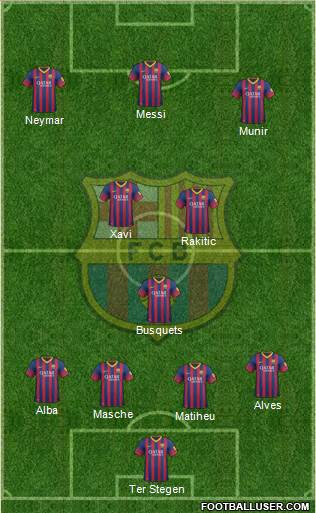 F.C. Barcelona Formation 2014