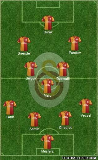 Galatasaray SK Formation 2014