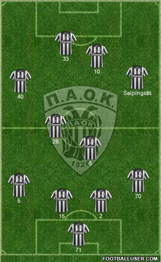 AS PAOK Salonika Formation 2014