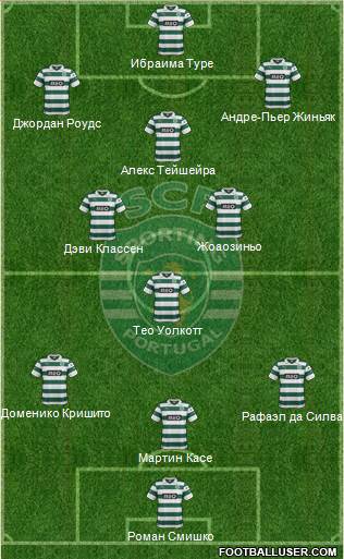 Sporting Clube de Portugal - SAD Formation 2014