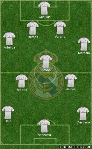 Real Madrid C.F. Formation 2014