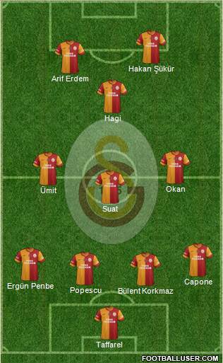 Galatasaray SK Formation 2014