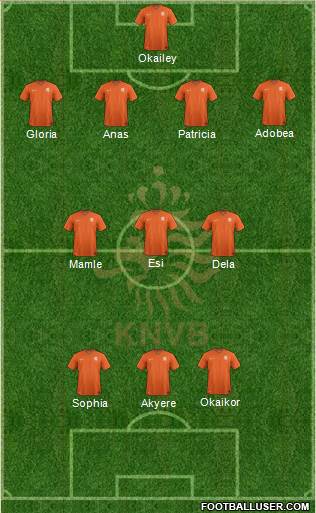 Holland Formation 2014