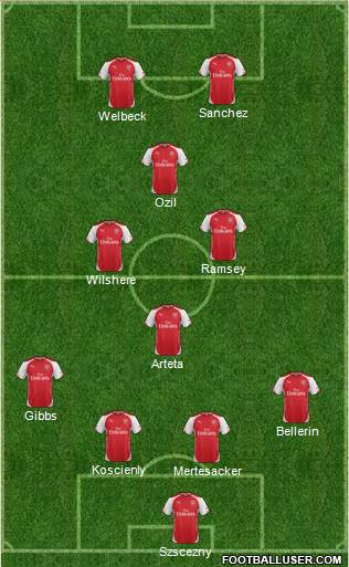 Arsenal Formation 2014
