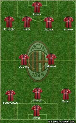 A.C. Milan Formation 2014