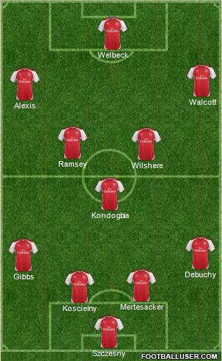 Arsenal Formation 2014