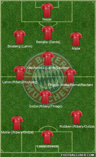 FC Bayern München Formation 2014