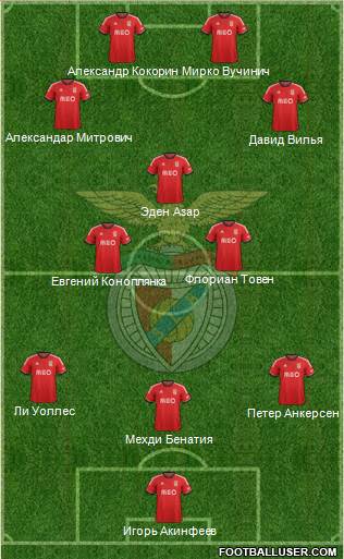 Sport Lisboa e Benfica - SAD Formation 2014
