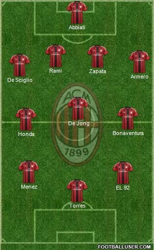 A.C. Milan Formation 2014