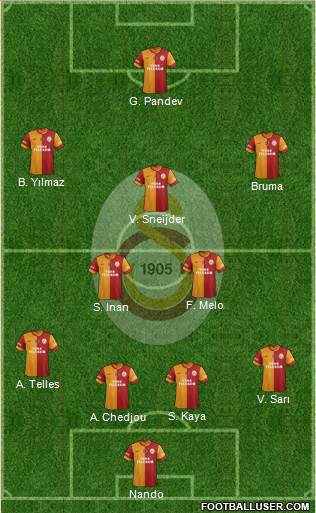 Galatasaray SK Formation 2014