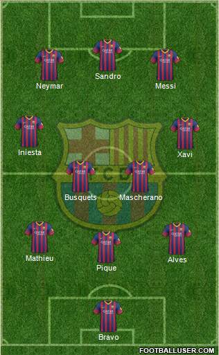 F.C. Barcelona Formation 2014