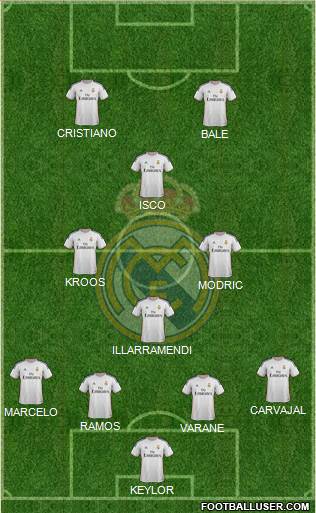 Real Madrid C.F. Formation 2014