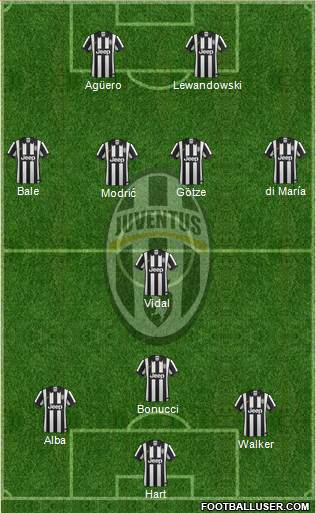 Juventus Formation 2014