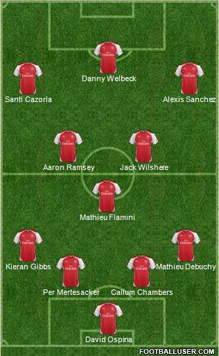 Arsenal Formation 2014