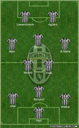 Juventus Formation 2014