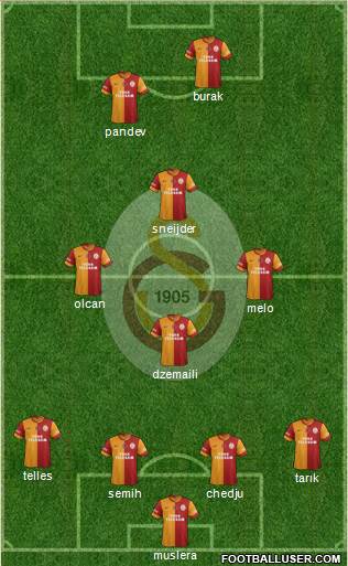 Galatasaray SK Formation 2014