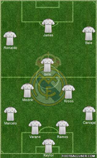 Real Madrid C.F. Formation 2014