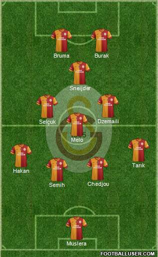 Galatasaray SK Formation 2014
