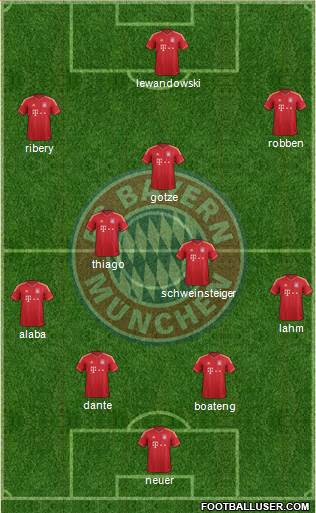FC Bayern München Formation 2014