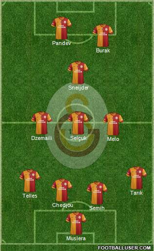 Galatasaray SK Formation 2014