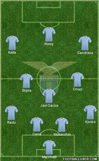S.S. Lazio Formation 2014