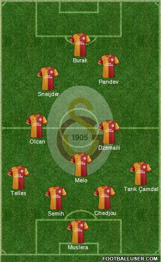 Galatasaray SK Formation 2014
